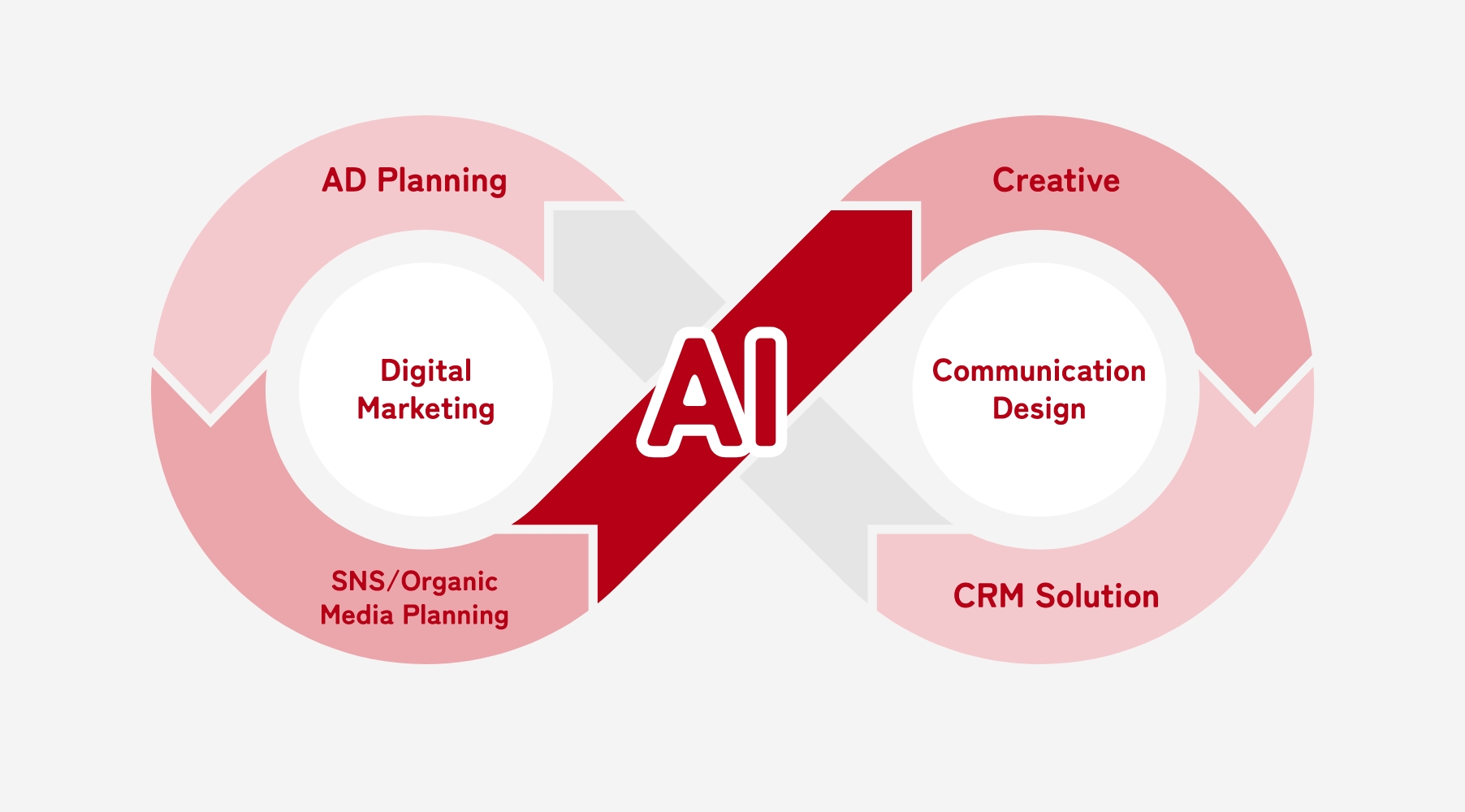 Digital Marketing　Communication Design